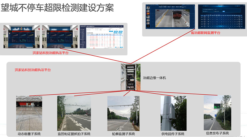 3_長沙市望城區(qū)智慧交通建設(shè)項(xiàng)目3.jpg